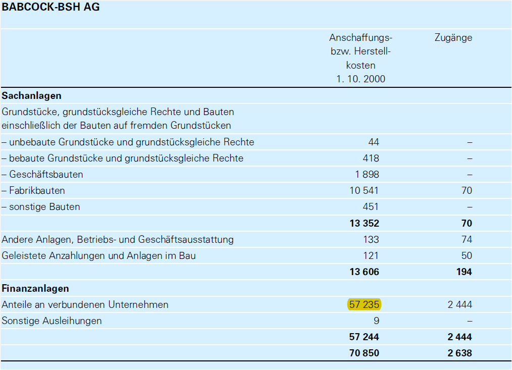 Babcock-BSH mit neuem Vierjahreshoch 1104198