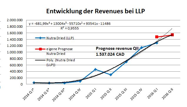 EnWave mit Durchbruch - erster Produktverkauf 899536