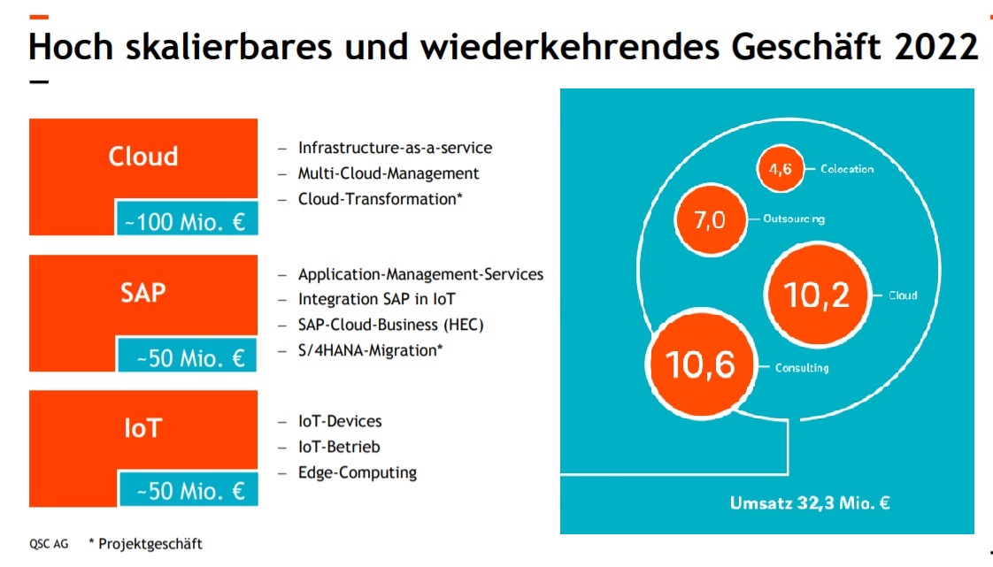 QSC, kritisch betrachtet 1145548