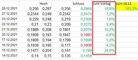 Steinhoff Informationsforum 1290806