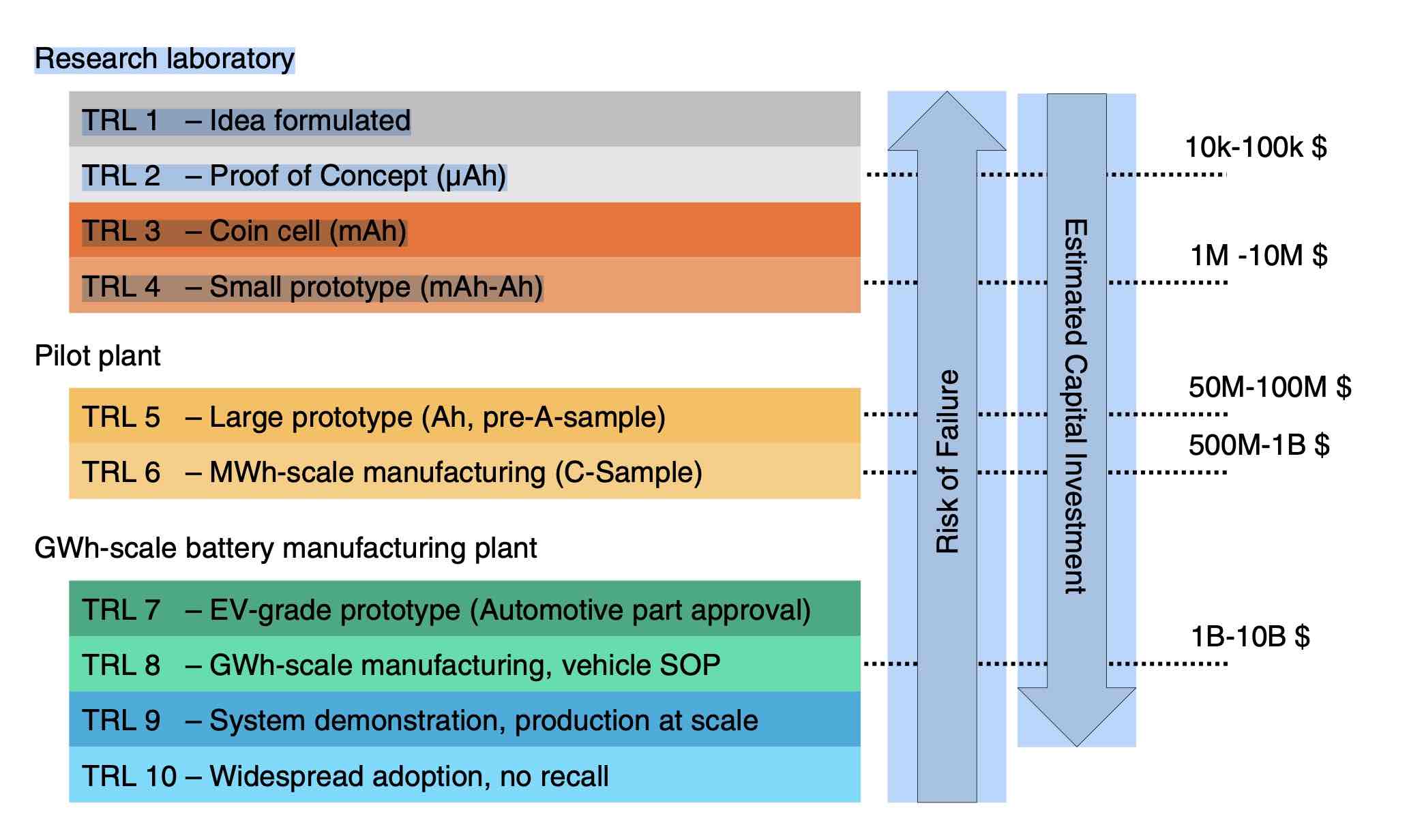Nano One - Lithium läuft, die auch bald? 1410299