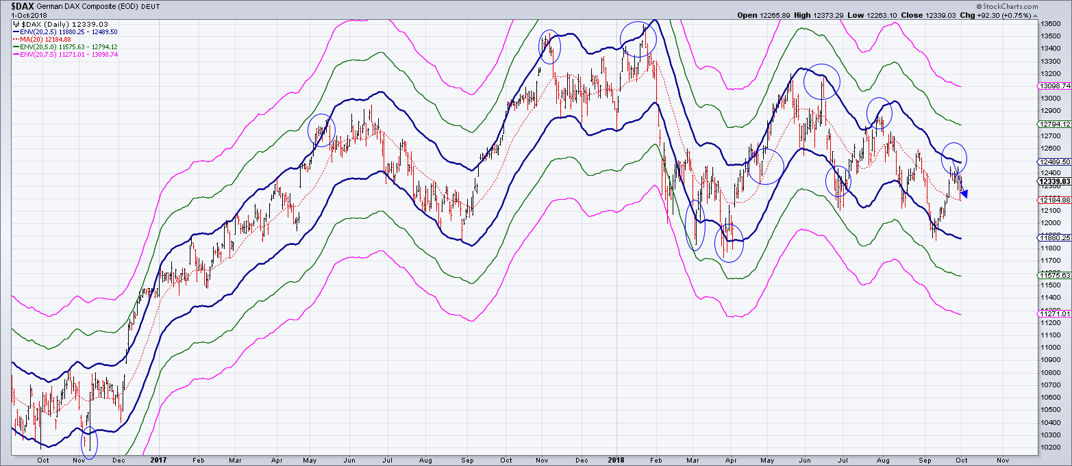 2018 QV-GDAXi-DJ-GOLD-EURUSD-JPY 1077550