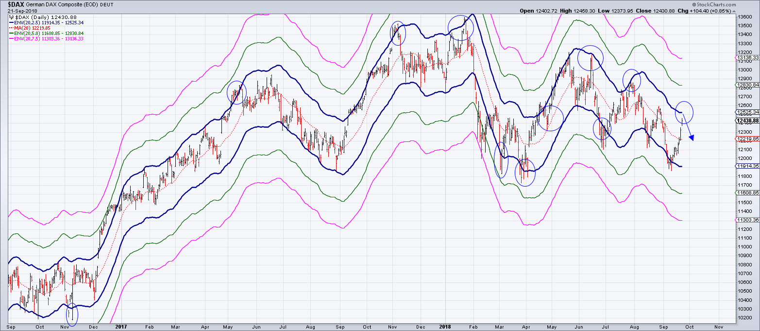 2018 QV-GDAXi-DJ-GOLD-EURUSD-JPY 1075499