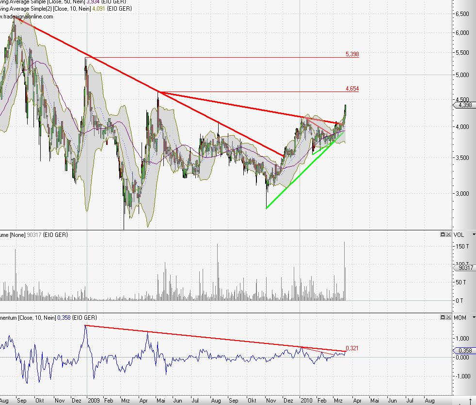 Envio......Entsorgung PCB-haltiger Transformatoren 308032
