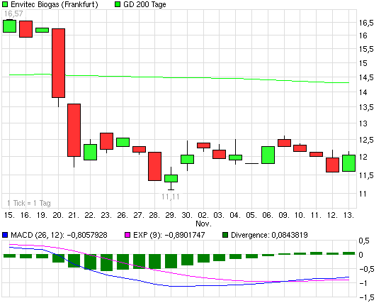 Der Antizykliker-Thread 275255