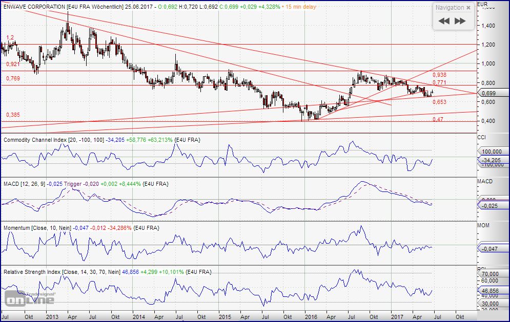 EnWave mit Durchbruch - erster Produktverkauf 996968