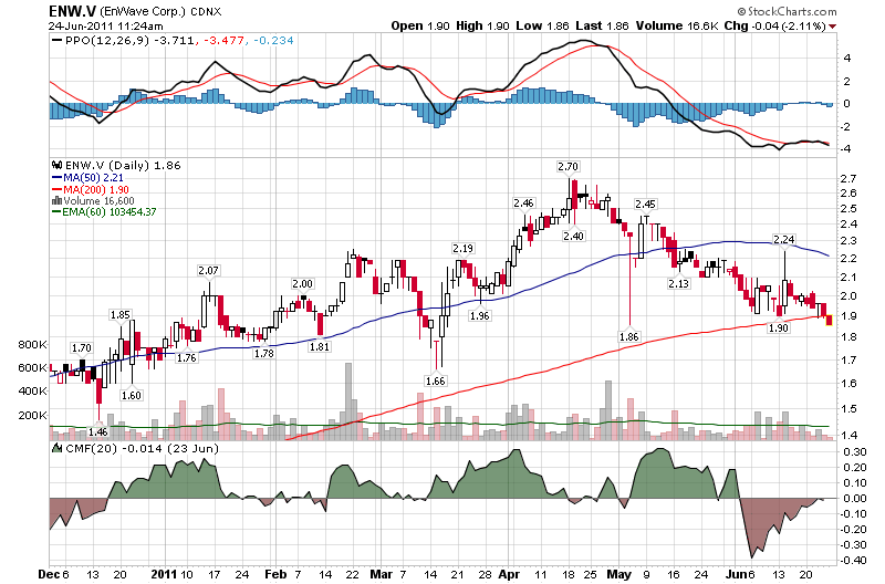 EnWave mit Durchbruch - erster Produktverkauf 415115