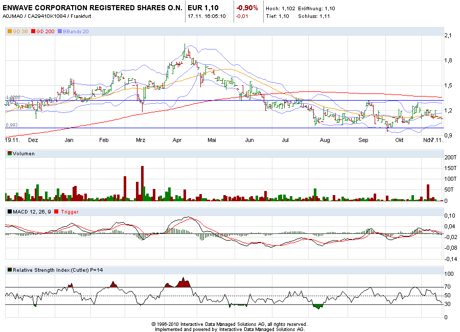 EnWave mit Durchbruch - erster Produktverkauf 458404