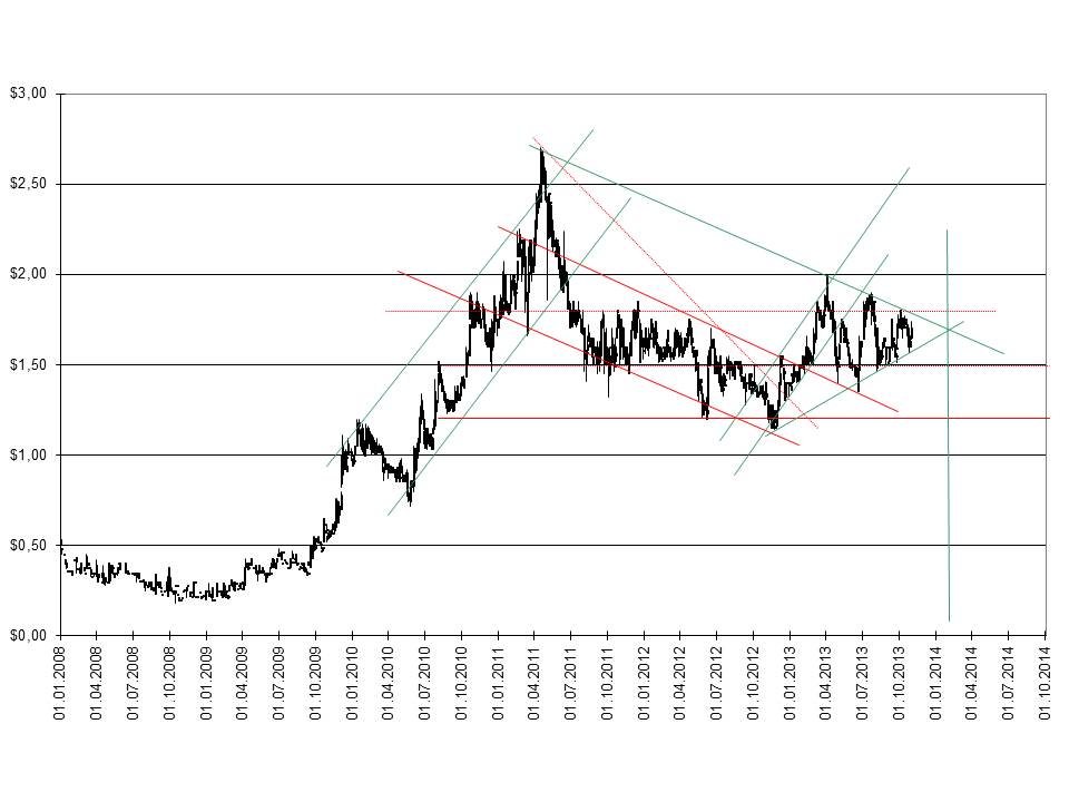 EnWave mit Durchbruch - erster Produktverkauf 660499