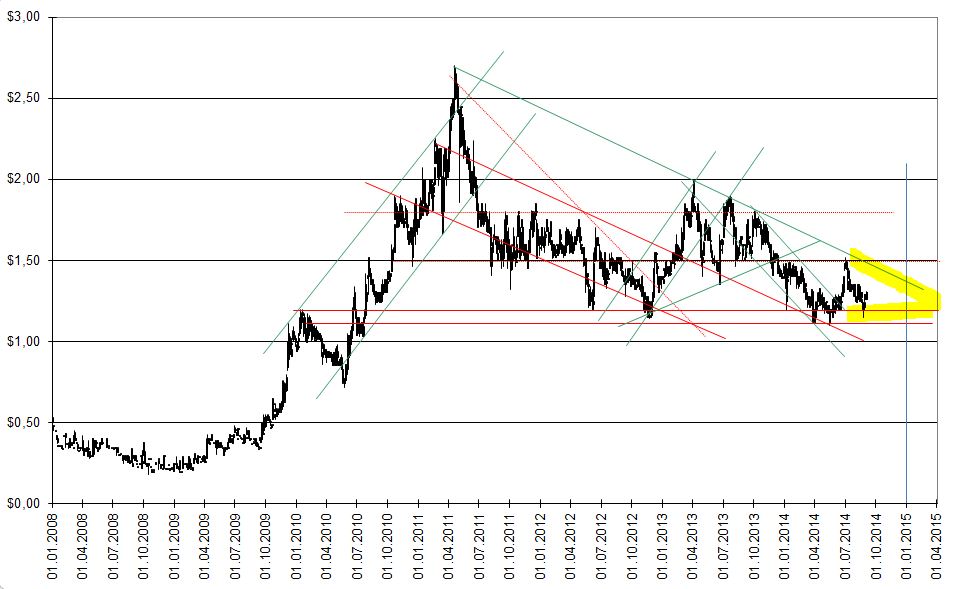 EnWave mit Durchbruch - erster Produktverkauf 762071