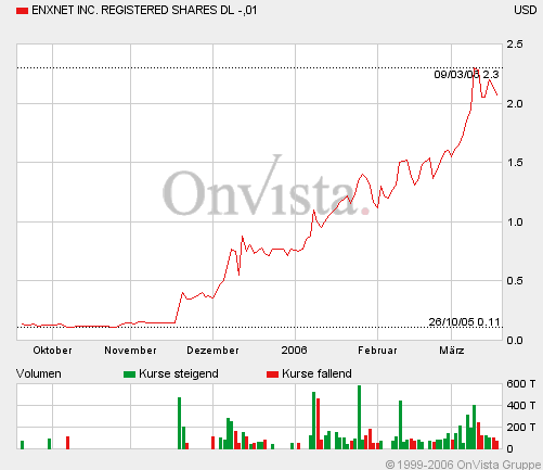 AXIA boooooooomt! 33722