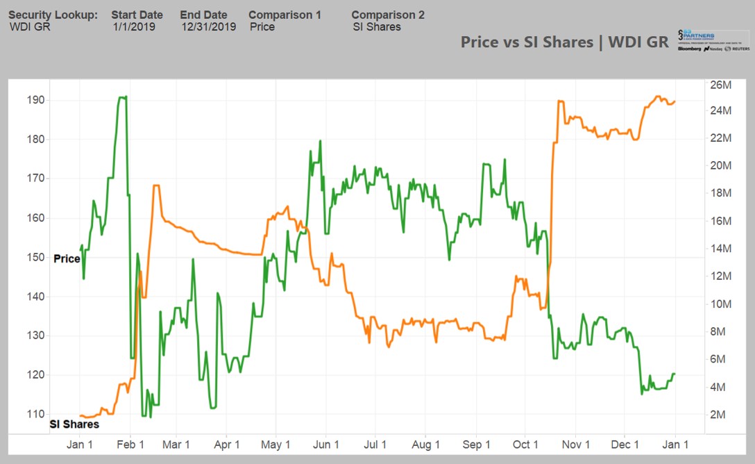 Wirecard 2014 - 2025 1151829