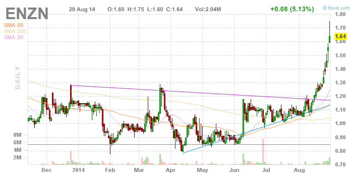 Amicus Therapeutics Inc.- AOMSMZ - 753186
