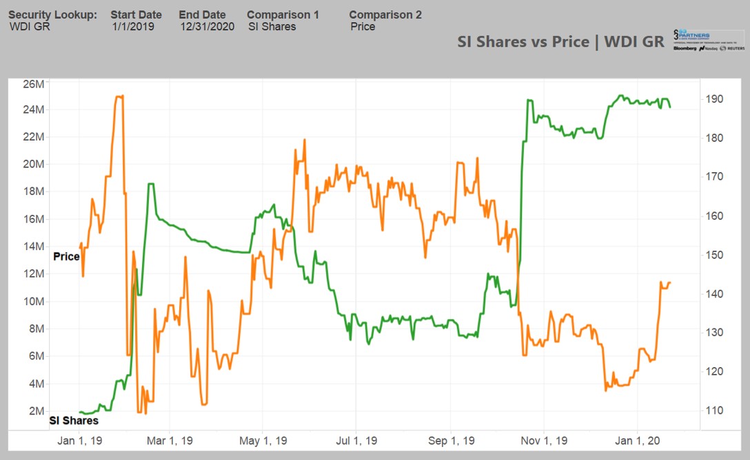 Wirecard 2014 - 2025 1155445