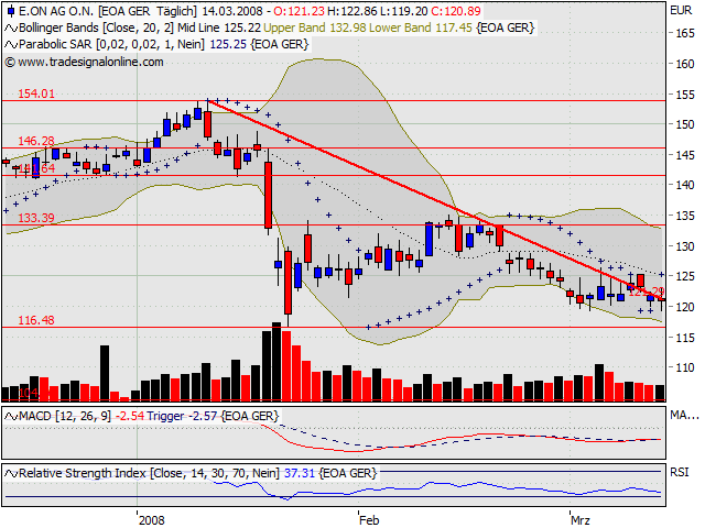 Dax-Einzelwertetrading KW 04 154645