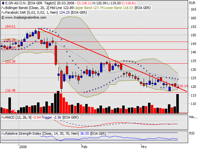 Dax-Einzelwertetrading KW 04 155975