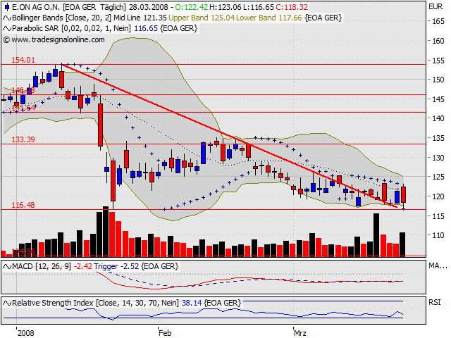 Dax-Einzelwertetrading KW 04 156874