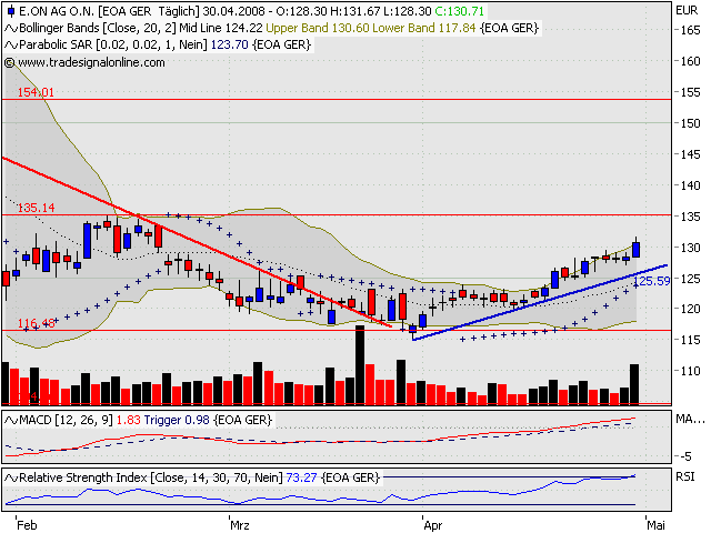 Dax-Einzelwertetrading KW 04 161859