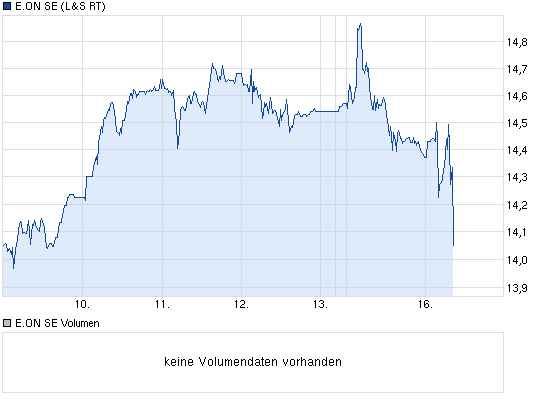 E.on SE - Chance oder Risiko 597878