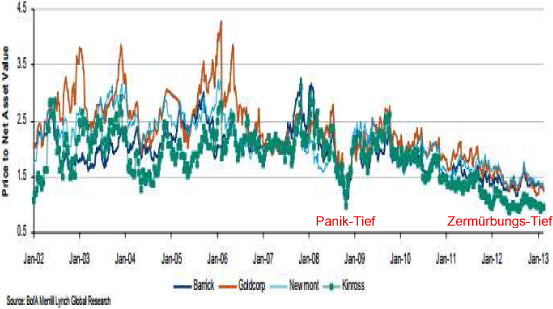 E.on SE - Chance oder Risiko 640076