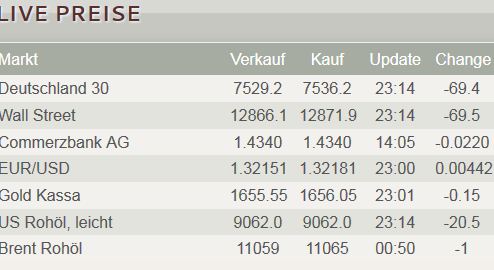 2013 QV DAX-DJ-GOLD-EURUSD-JPY 565104