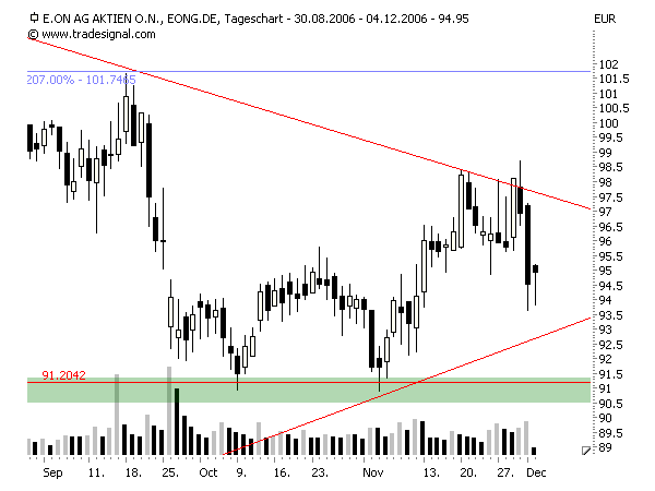 ich mach mal ein Endesa 871028 e.on thread auf 69879