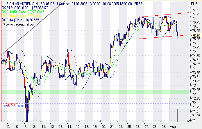 Einzelwerte zum TTT 12304