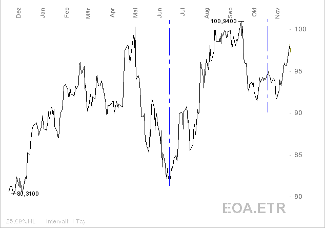 Was würden Sie in diesem Fall als Aktionär tun? 67895