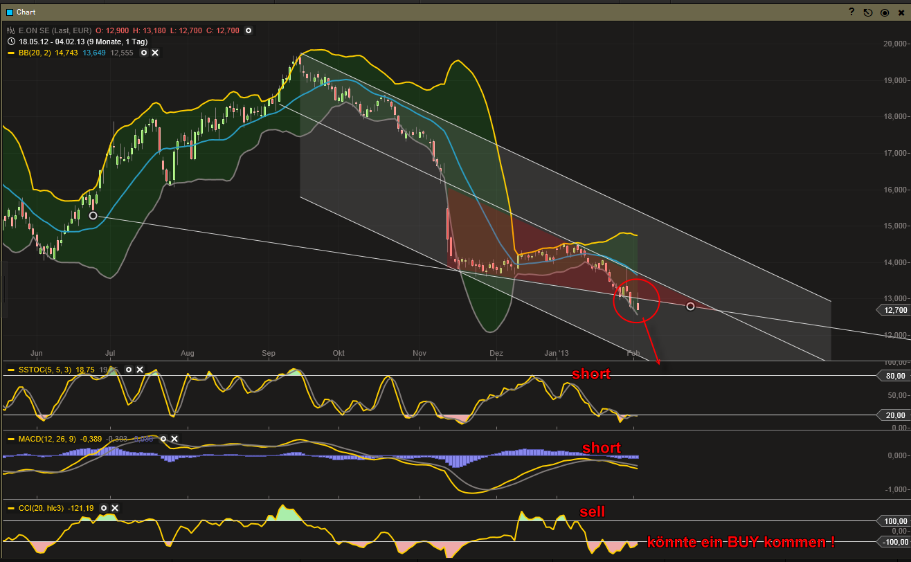 K+S: 70 Euro und mehr sind drin 575597