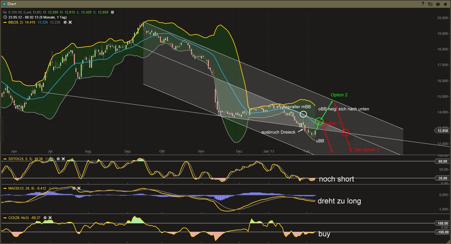 K+S: 70 Euro und mehr sind drin 577235