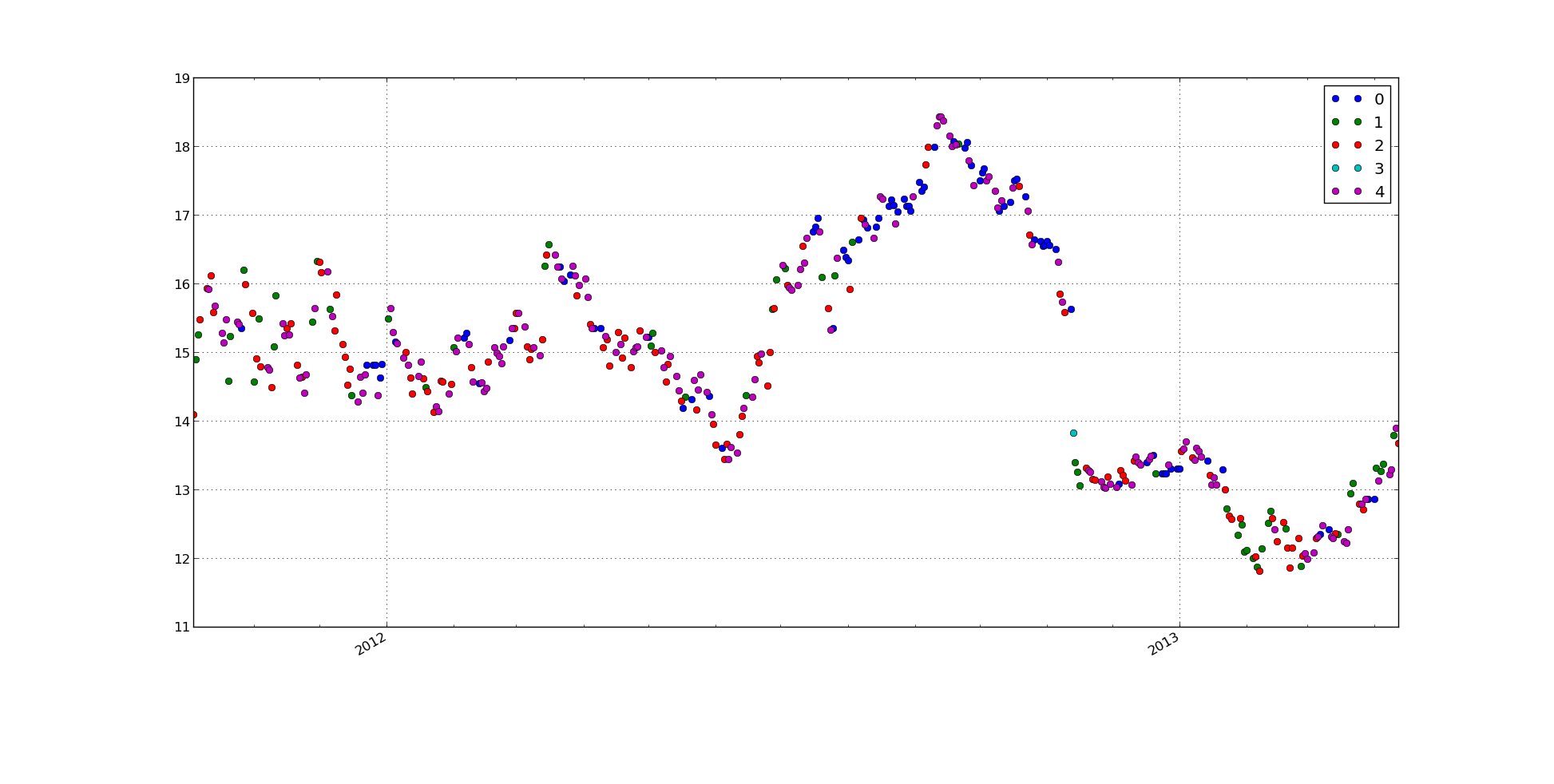 RWE/Eon - sell out beendet? 597203