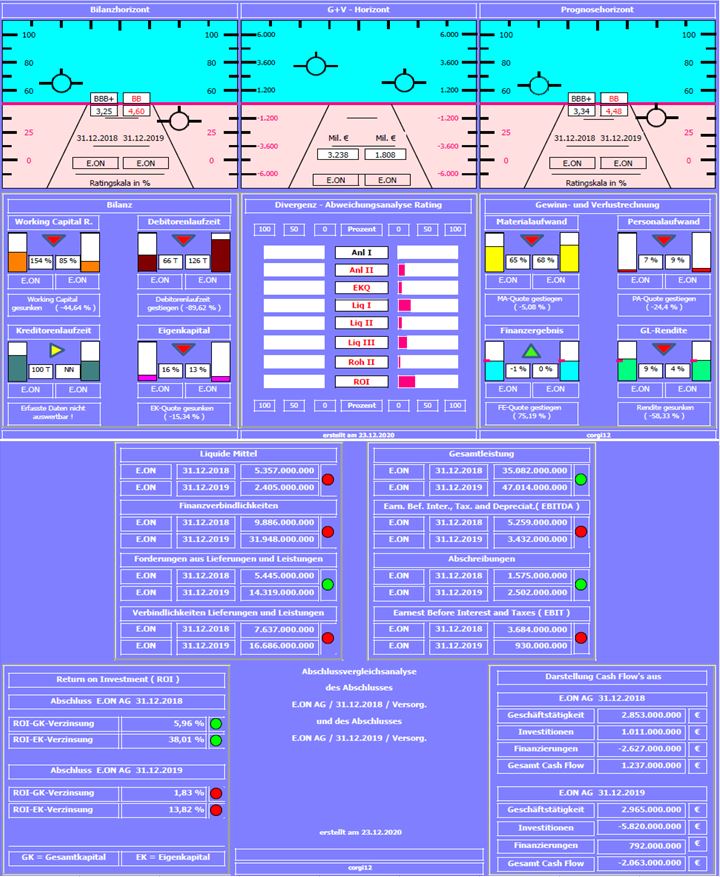 RWE/Eon - sell out beendet? 1222105
