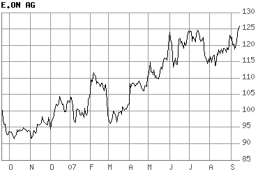 Aktien der Woche 120399