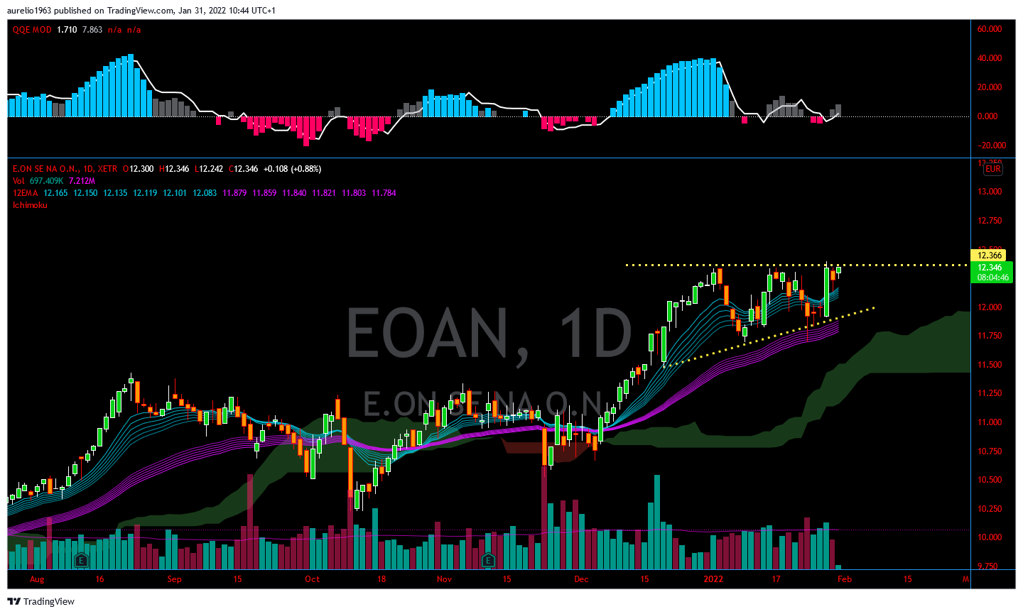 RWE/Eon - sell out beendet? 1296895