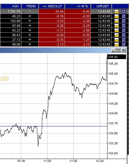 ▶ TTT-Team: Mittwoch, 07.11.2007 129899