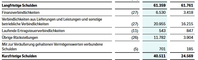 Daimler und andere Aktien und Finanz-Produkte 1306143