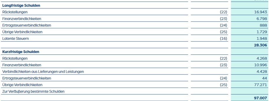 Daimler und andere Aktien und Finanz-Produkte 1306144