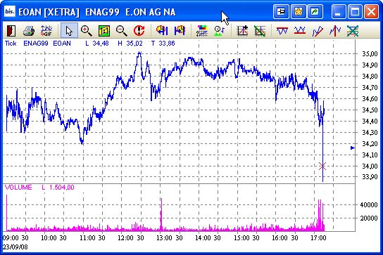 Die Bullen scharren gar nicht mit den Hufen, 188189