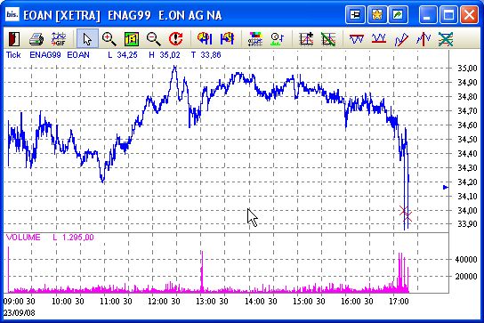 Die Bullen scharren gar nicht mit den Hufen, 188190