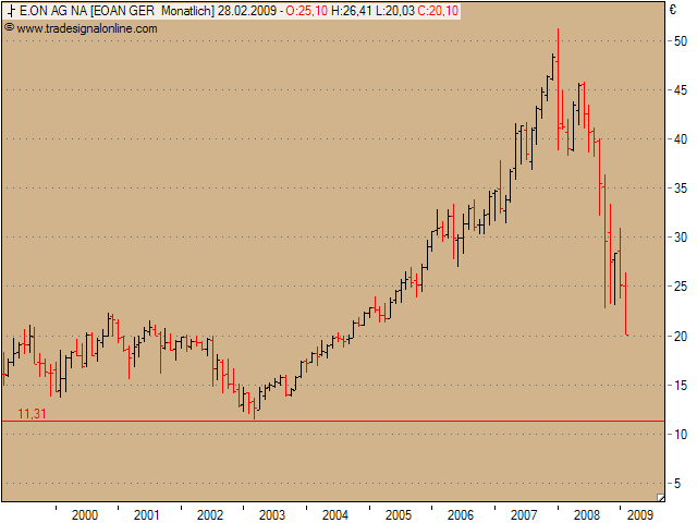 Quo Vadis Dax 2009 218855
