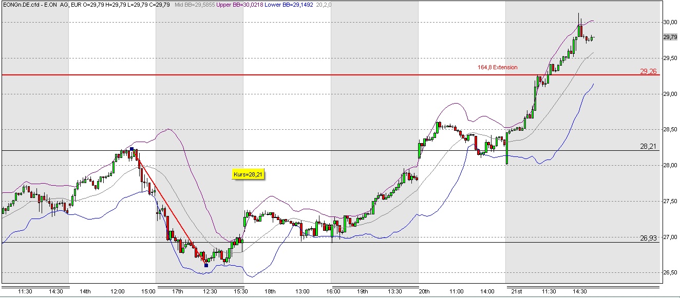 Quo Vadis Dax 2009 254481