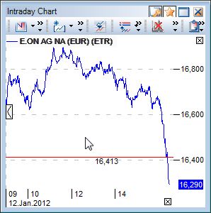 Quo Vadis Dax 2012 - Krise ohne Ende? 475690