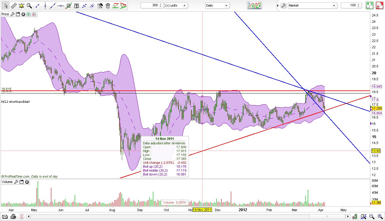 CT im daily-Chart für Aktien 499032