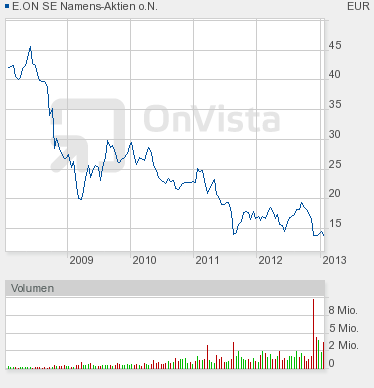 QV ultimate (unlimited) 570025