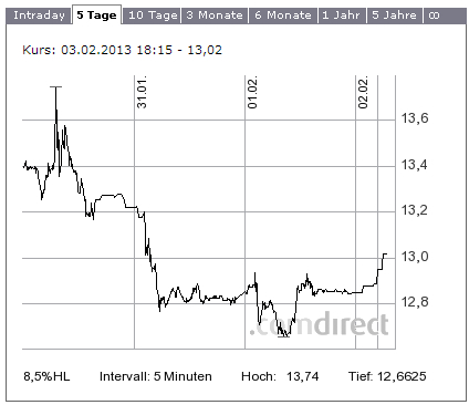RWE/Eon - sell out beendet? 575172
