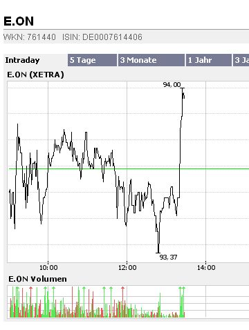 Was war denn das? o. T. 64447