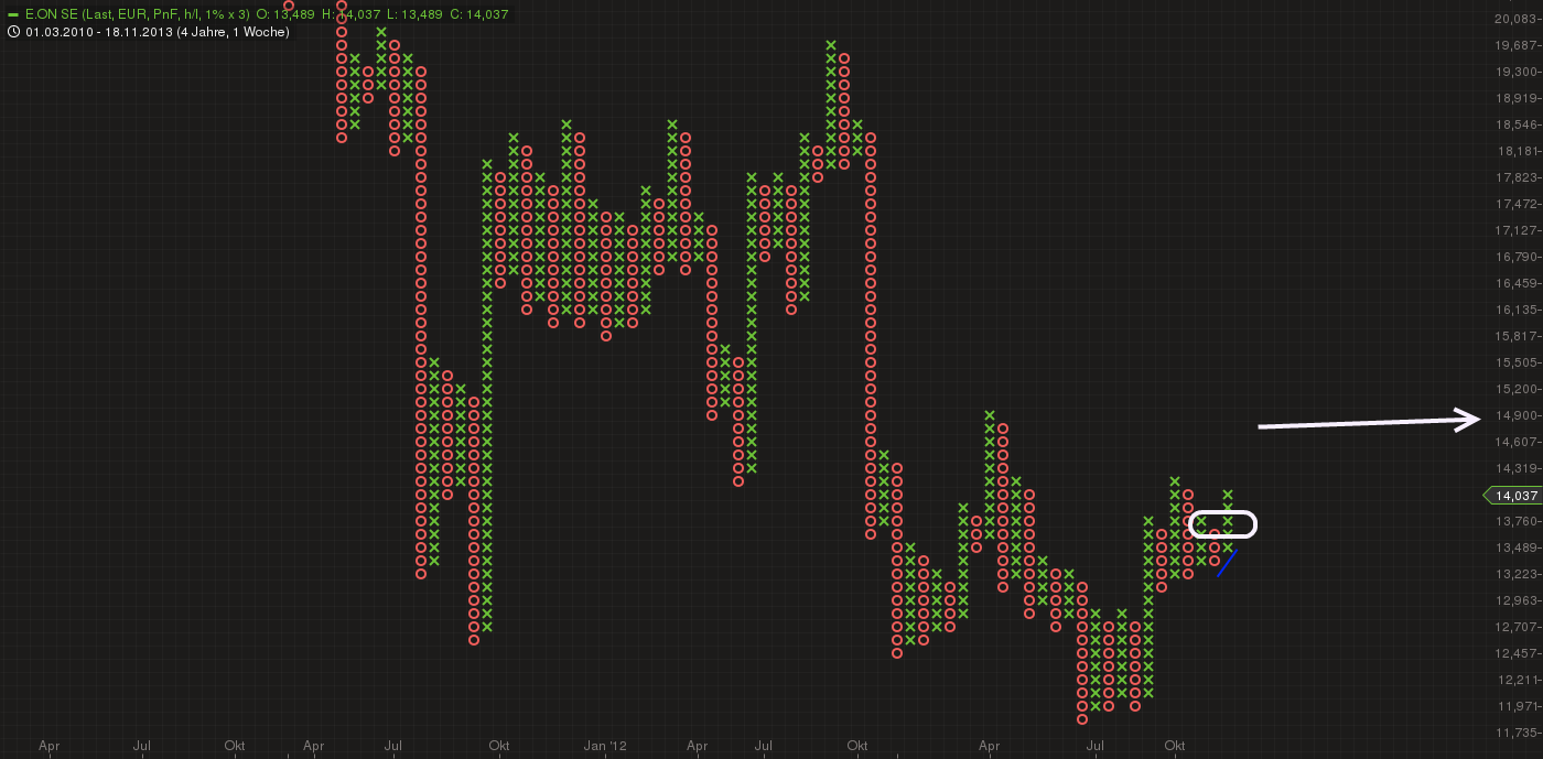 RWE/Eon - sell out beendet? 665425