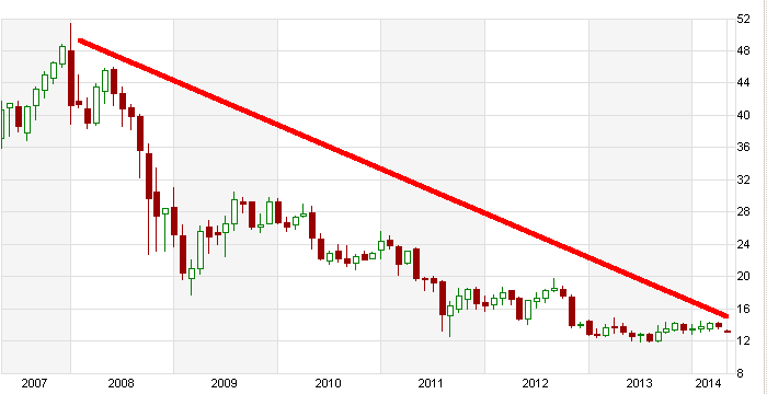 Energiegefahren und die Verantwortung der Firmen 720197