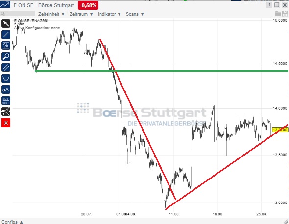 2014 QV DAX-DJ-GOLD-EURUSD-JPY 751522