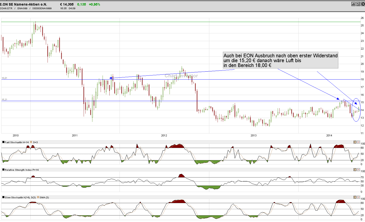 Dax 30 Tradingaktien im überschaubarem Rahmen 753880